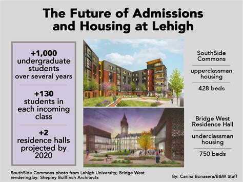 Lehigh to increase admissions with class of 2023-The Brown and White
