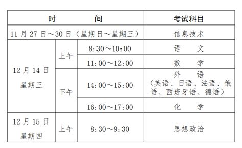 贵州省2022年12月高中学业水平考试试卷及答案汇总（更新中）