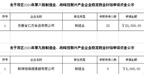 龙子湖区召开“政策宣讲”暨“银企对接”会_蚌埠市龙子湖区人民政府