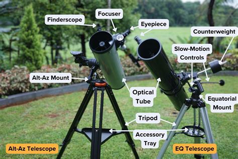 Telescopes And How They Work