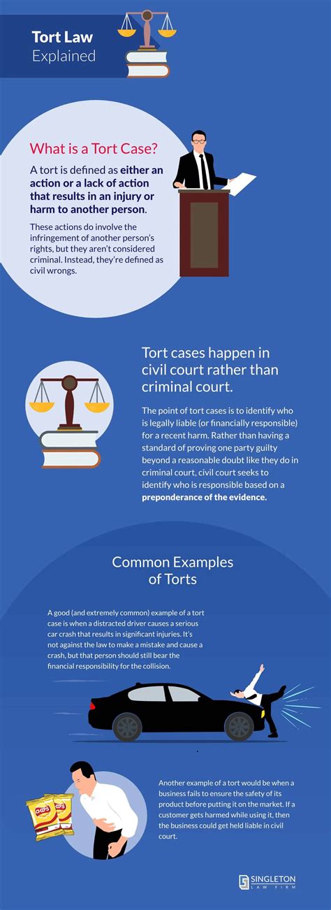 Image result for Example of a Tort