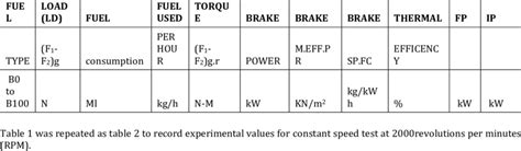 Constant Speed Test 的图像结果