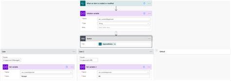Image result for Power BI Approval Flow