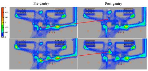 Influence of Selective Security Check on Heterogeneous Passengers at ...