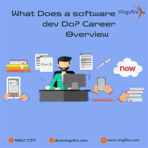 Image result for What Software Developers Do