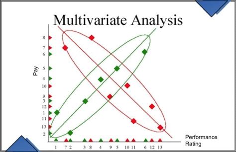 Image result for Compex Method Multivariate Analysis