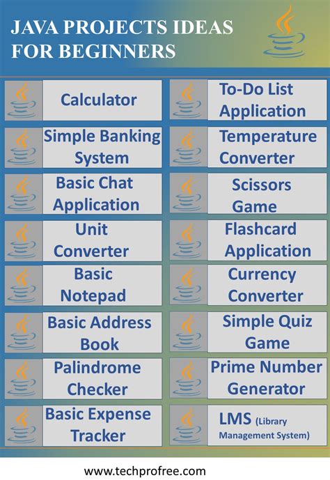 Image result for Project in Java for Beginners