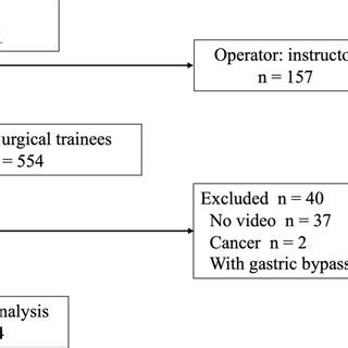 Image result for LC Process Flow Chart
