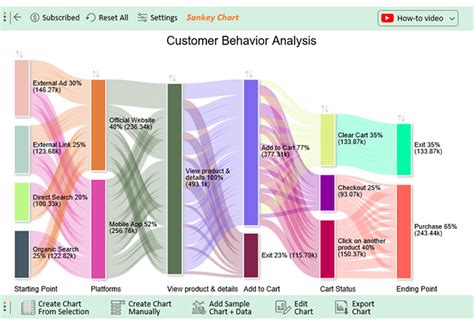 Customer Behavior Analytics 的图像结果