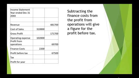 Image result for Sploci Example