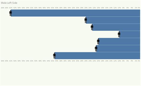 Image result for Graph of Small Butterfly
