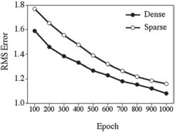 Image result for Square Root Generalization