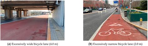 Bike-Sharing Travel Demand Forecasting via Travel Environment-Based ...