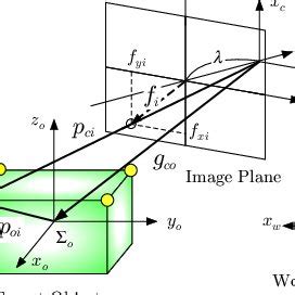 Image result for OpenCV Camera Model