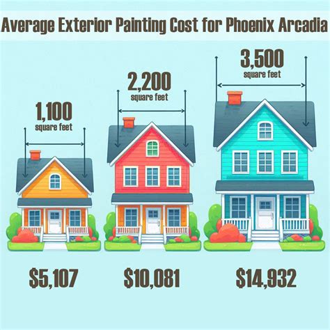 Rates - Bryce House Painting - Interior, Exterior and Cabinet Painting