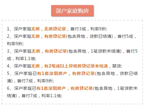 2023年深圳最新买房资格，社保户籍限购限贷政策攻略 - 知乎