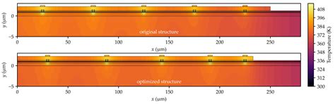 Thermal Optimization of Edge Emitting Lasers Arrays[v1] | Preprints.org