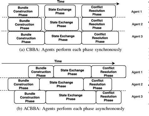 Consensus-Based Bundle Algorithm Cbba 的图像结果