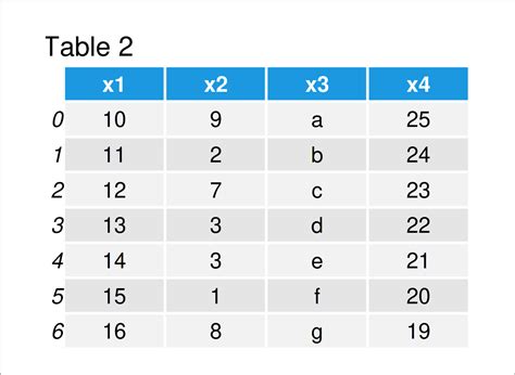 Image result for Python Pandas Read CSV Output to ListBox