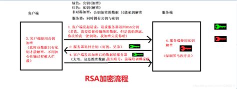 关于RSA加密的介绍 - 安全技术 - 亿速云