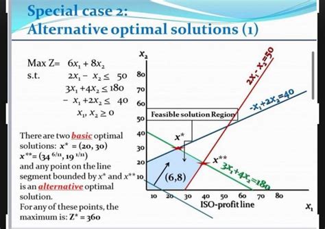 Image result for Unique Vs. Multiple Optimal Solutions Assignment Problems PDF