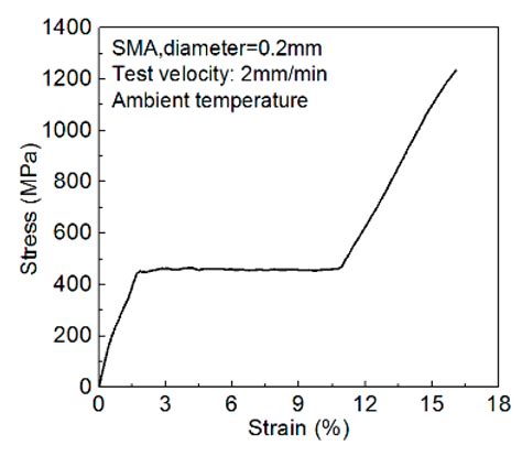 Experimental and Simulation Study of Low-Velocity Impact on Glass Fiber ...