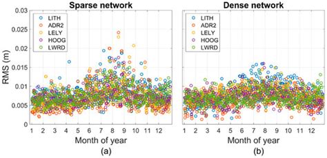 Kriging Interpolation in Modelling Tropospheric Wet Delay
