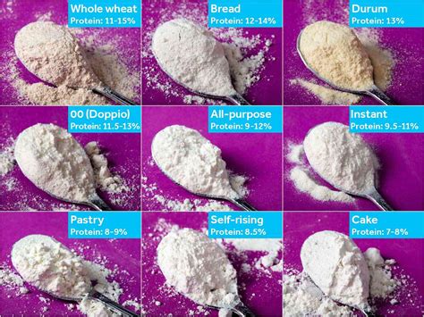 Types of Flour: A Guide