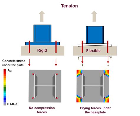 Rigid Base-plate: Probably the most underrated aspect of a ste...