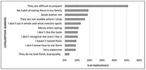 Influence of Pomegranate Appearance Attributes on Consumer Choice, and ...