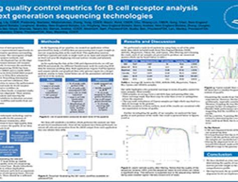 RNA-Seq Analysis Tutorial 的图像结果