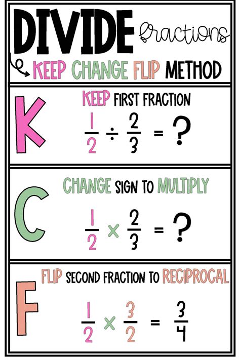 Dividing Fractions Anchor Chart by Moore Anchor Charts | TPT
