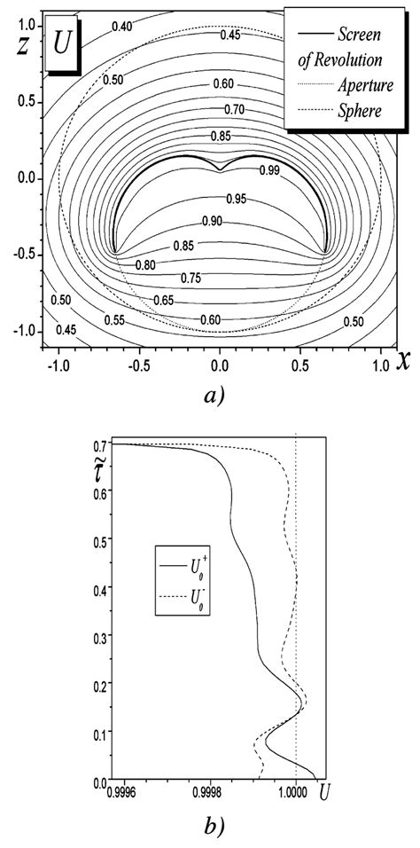 Image result for Pascal Distribution