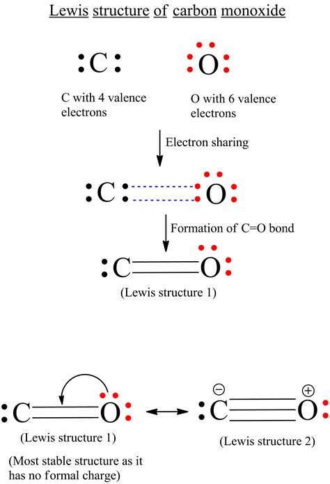 [Solved] How do you draw the Lewis Structure for Carbon Monoxide ...