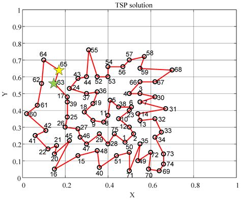 Remote Wind Farm Path Planning for Patrol Robot Based on the Hybrid ...