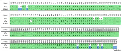 Beyond Recycling Antibodies: Crovalimab’s Molecular Design Enables Four ...