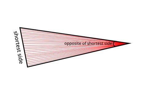 Image result for Fill Triangle Python