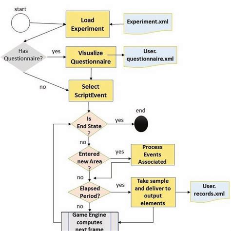 Image result for Lab Experiment Script Credits