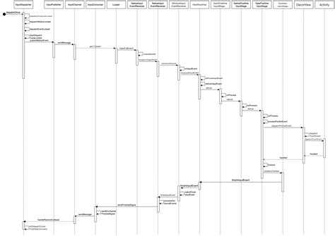 Oncreateinputconnection Android 的图像结果