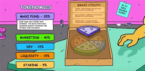 Maxi Doge Hits $3M in 2025’s Hottest Meme Coin Presale as Dogecoin ...