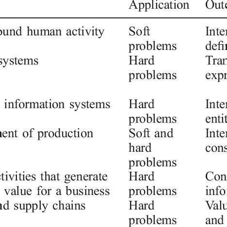 Image result for Systems Analysis Examples