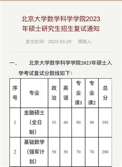 新媒体研究院2022年硕士研究生招生复试名单-北京大学新媒体研究院