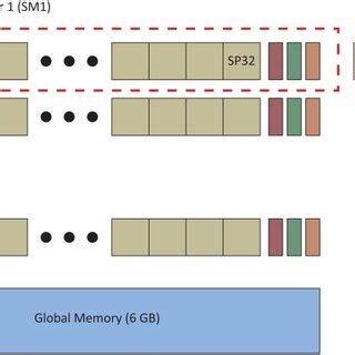 CUDA GPU 的图像结果