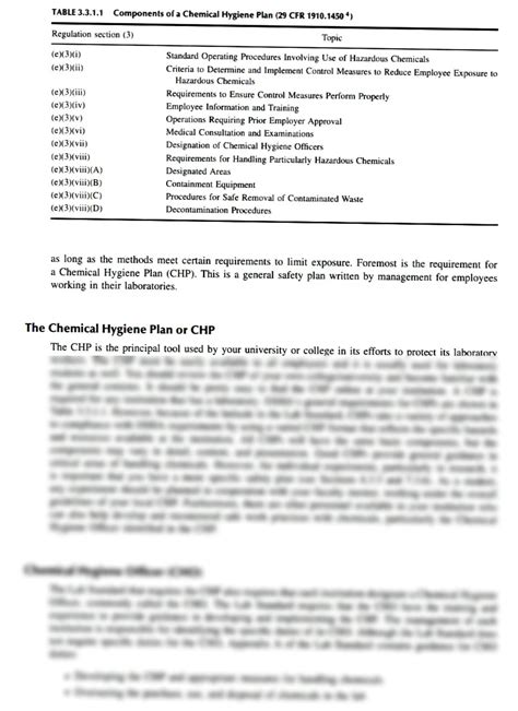 SOLUTION: Chemical hygiene plans - Studypool