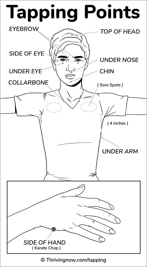 Free EFT Tapping Point Diagrams – Thriving Now