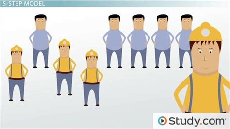 Image result for Different Types of Problem Solving Methods