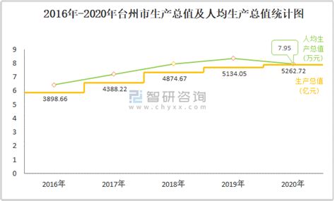 台州最新人口数据出炉 看看10年来有什么变化-台州频道