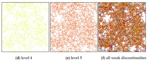Simulation Method for the Distribution of Fractured Branches in Tight ...