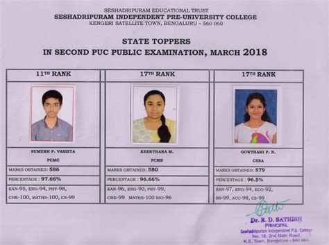 Academic Achievements | SPUC Kengeri