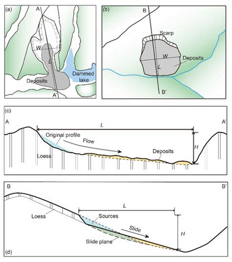 Distribution and Characteristics of Damming Landslides Triggered by ...